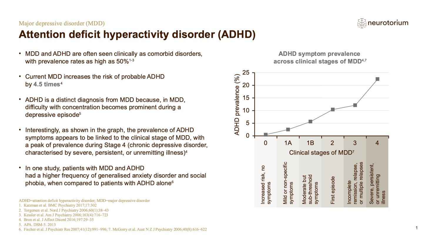 Major Depressive Disorder – Comorbidities – slide 11